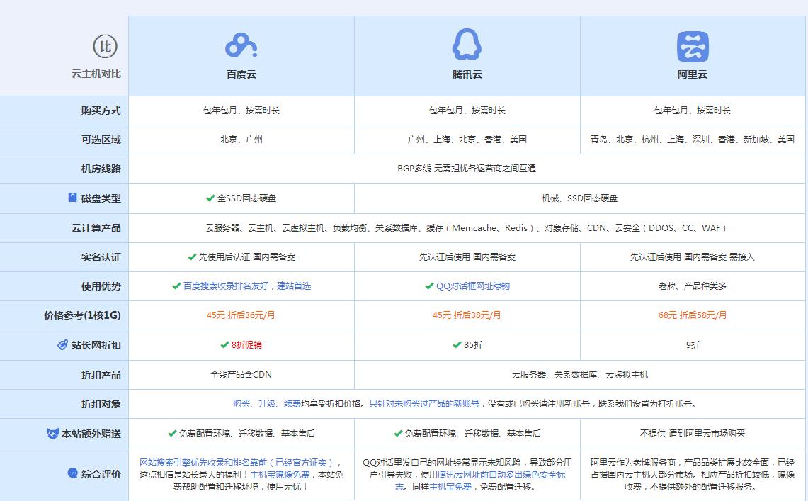 社旗县云主机代理对比.jpg